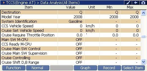 2000 RPM preview